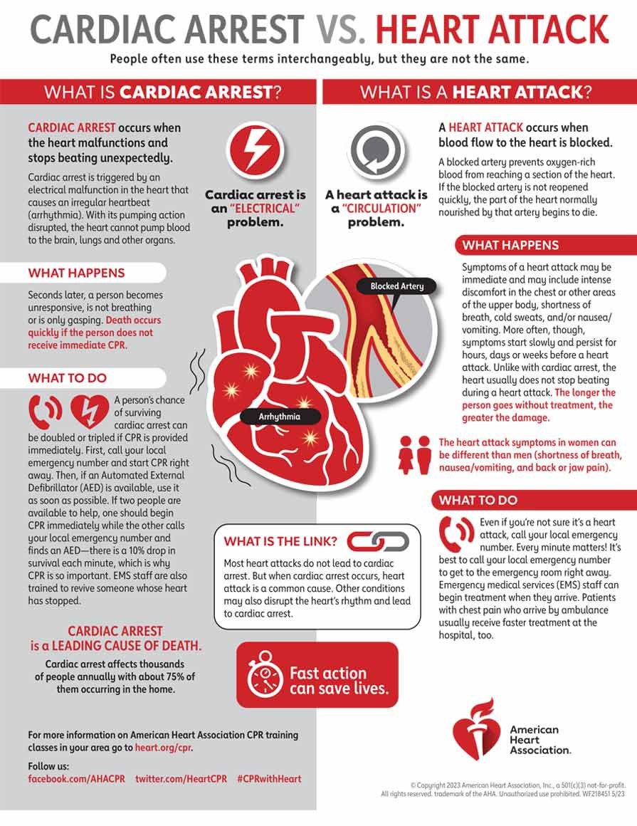 CAvsHAInfographic2023_opt_1