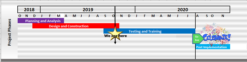 CIS Timeline-3