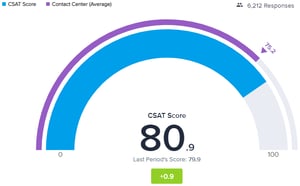 Customer Sat_CEG-80.9