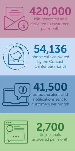 Customer Service by the Numbers-01