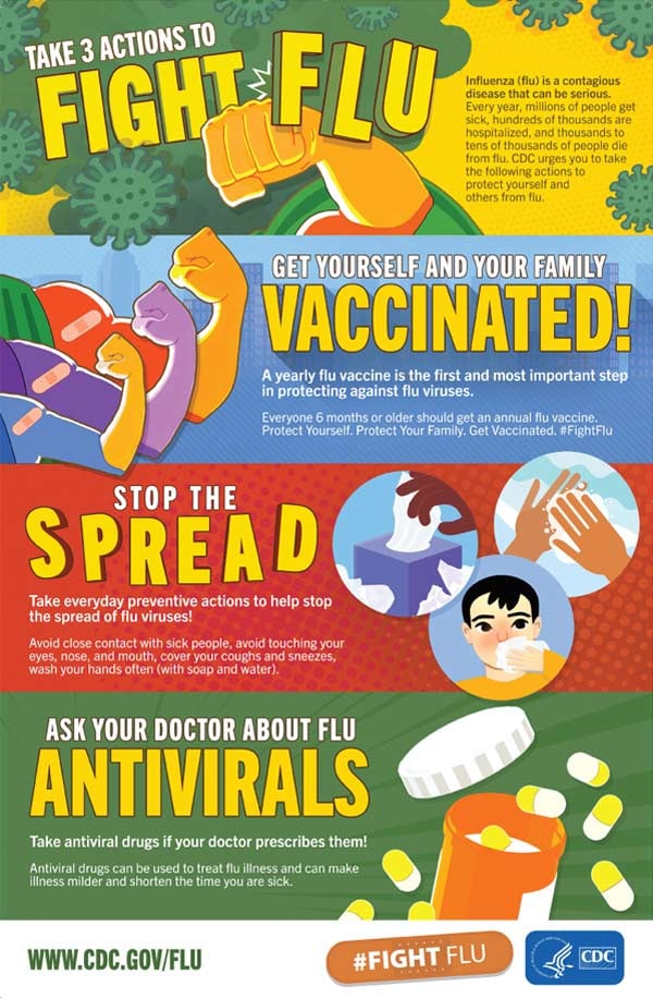 Fight the flu