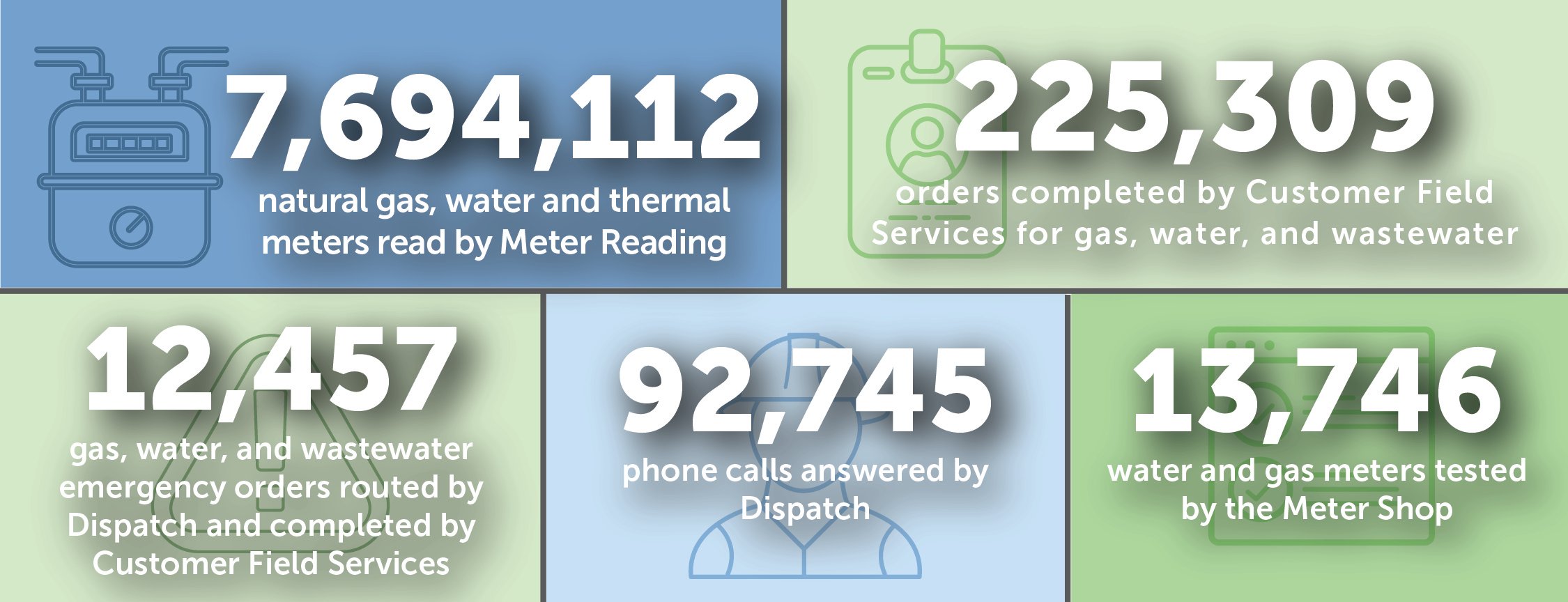 Infographic - Shared Field Services-01-01