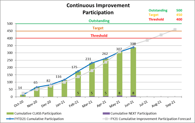 QUALITY-Chart 1