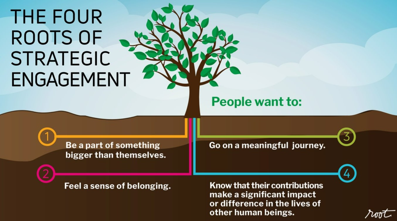 Roots of Engagement