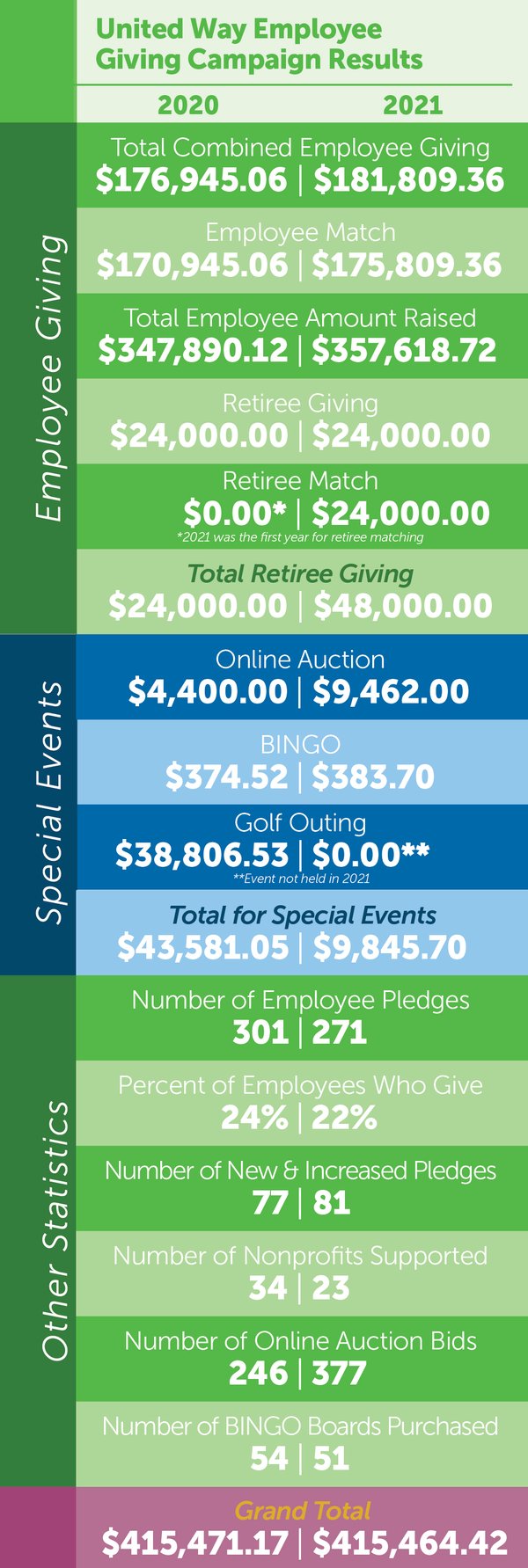 United Way Infographic-01-01