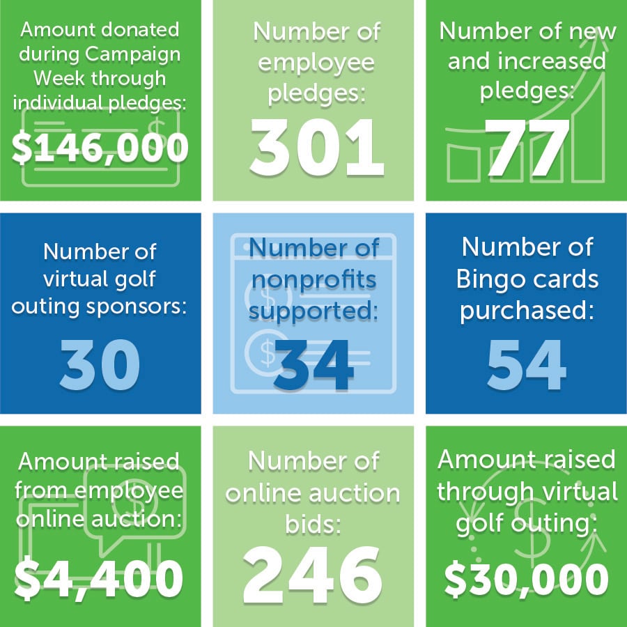 United Way Infographic-1