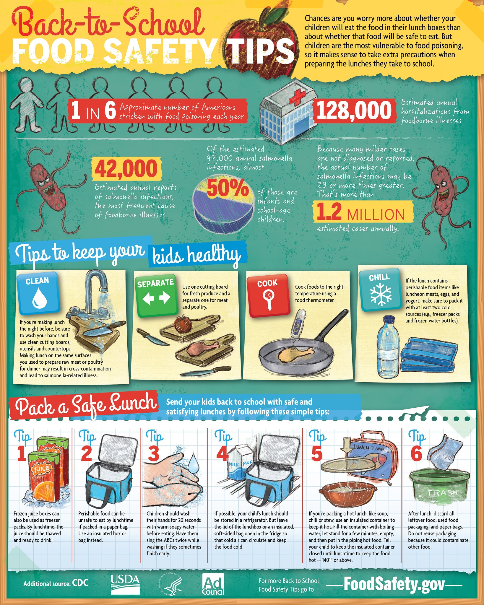 back-to-school-food-safety-infographic